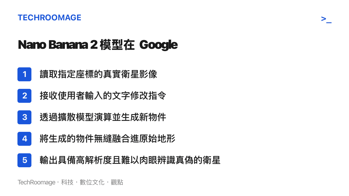 Google Earth 結合 Gemini 圖像模型的運作流程，從讀取真實座標到接收文字指令並生成虛假衛星圖的五個步驟。
