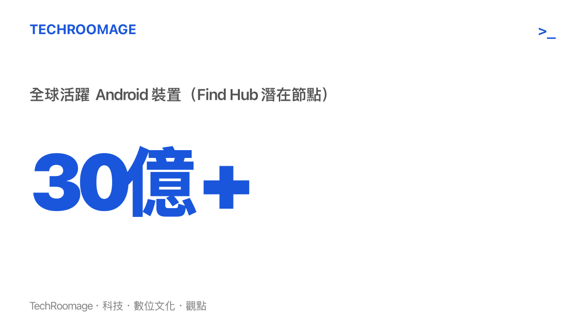 統計圖卡呈現全球超過三十億臺活躍 Android 裝置，這些裝置構成了 Find Hub 網路的龐大偵測節點