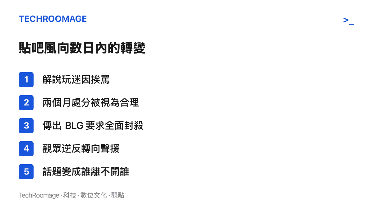 清單圖卡列出管澤元事件輿論風向的轉變過程，從解說玩迷因挨罵與兩個月處分被視為合理，到傳出 BLG 要求全面封殺後觀眾轉向聲援