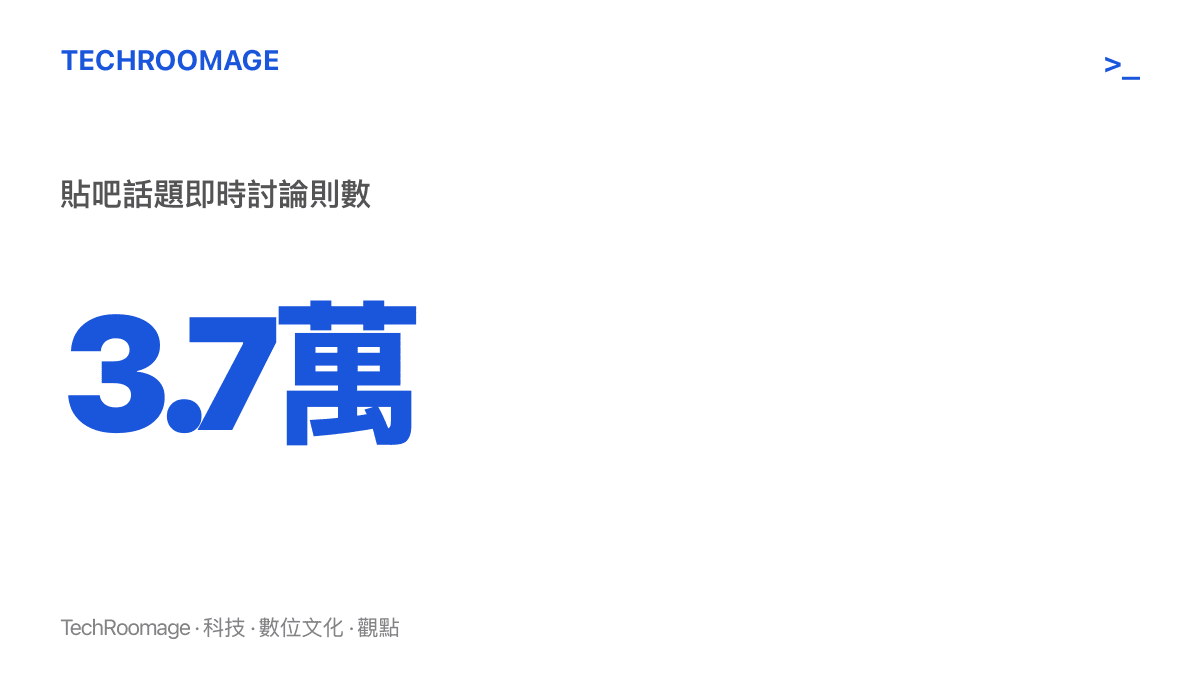 統計圖卡呈現「李老八評管澤元離了LPL更好」貼吧熱門話題累積約三萬七千則即時討論的熱度規模