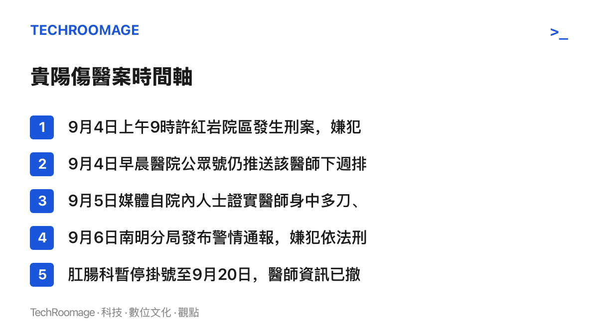 時間軸列出貴陽傷醫案的五個節點：9月4日案發當天公眾號照常推送排班、9月5日媒體自院內人士證實醫師在加護病房搶救、9月6日警方發布通報並刑事拘留嫌犯、肛腸科掛號一路暫停到9月20日
