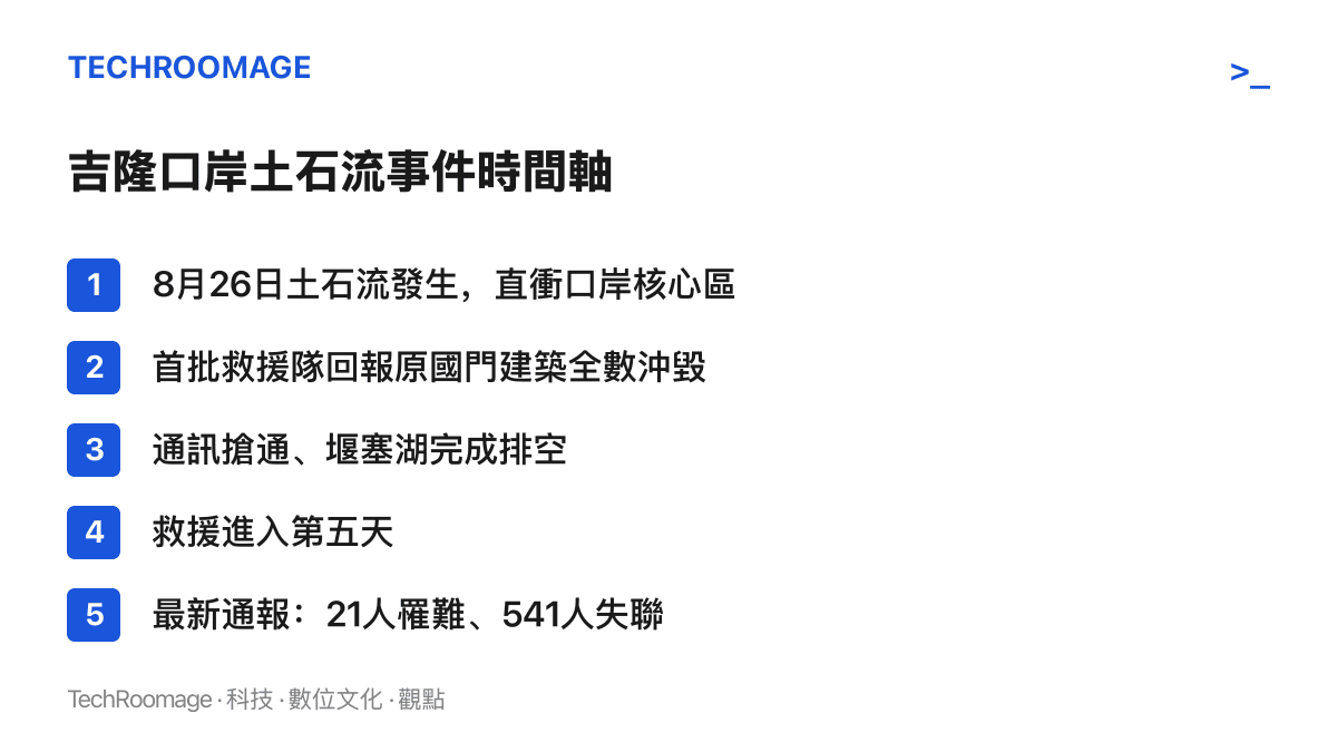 吉隆口岸土石流事件時間軸，從 8 月 26 日事發、原國門建築全數沖毀、通訊搶通與堰塞湖排空、救援進入第五天，到 21 人罹難 541 人失聯的最新通報