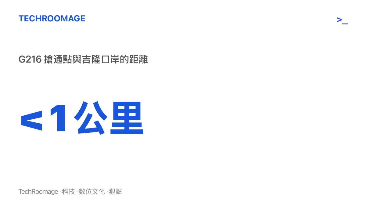 統計圖卡顯示 G216 搶通點與吉隆口岸之間的距離已縮短至 1 公裏以內，代表道路搶通進度推進到口岸核心區門前