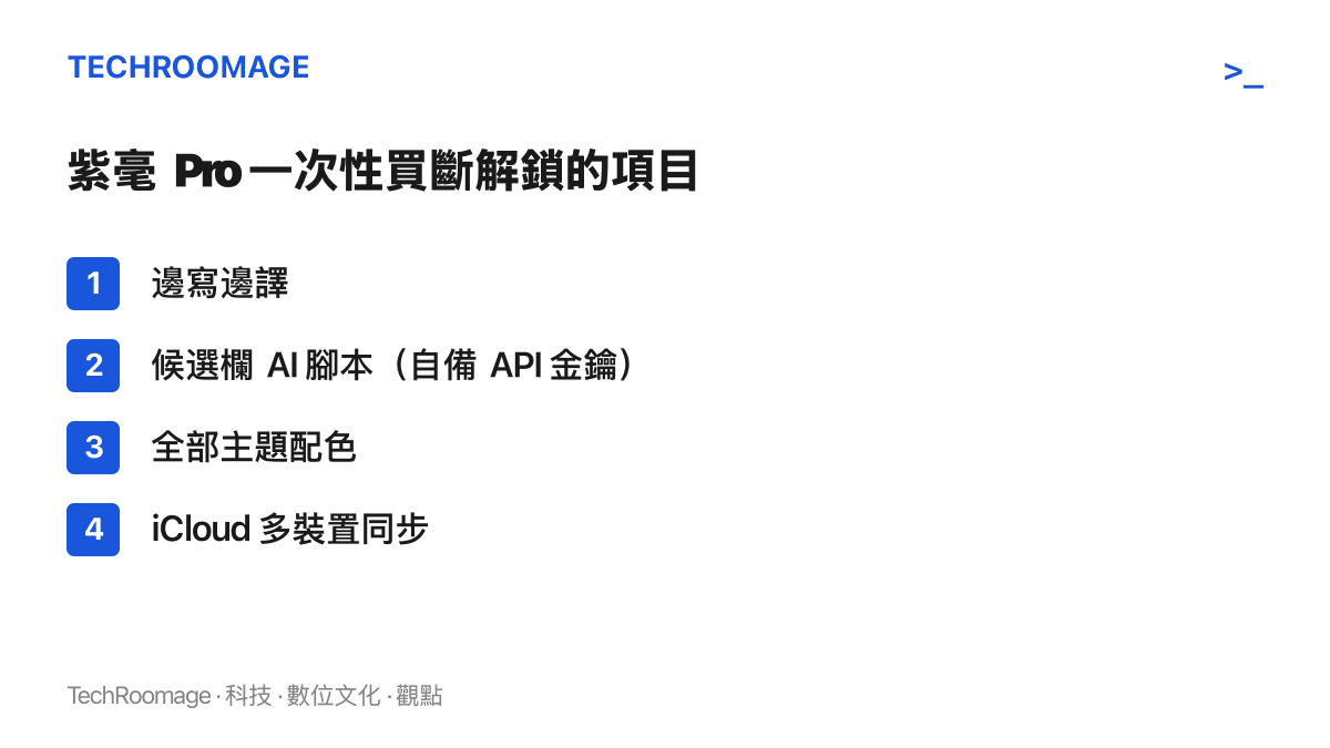 清單圖卡列出紫毫 Pro 一次性買斷後可用的四項功能：邊寫邊譯、候選欄 AI 腳本、全部主題配色，以及 iCloud 多裝置同步