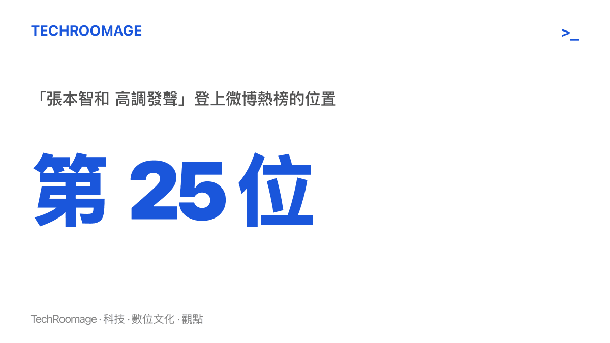 數據圖卡呈現張本智和高調發聲詞條登上微博熱榜第25位，顯示這條只有形容詞、沒有引句的詞條在熱榜上的排名位置