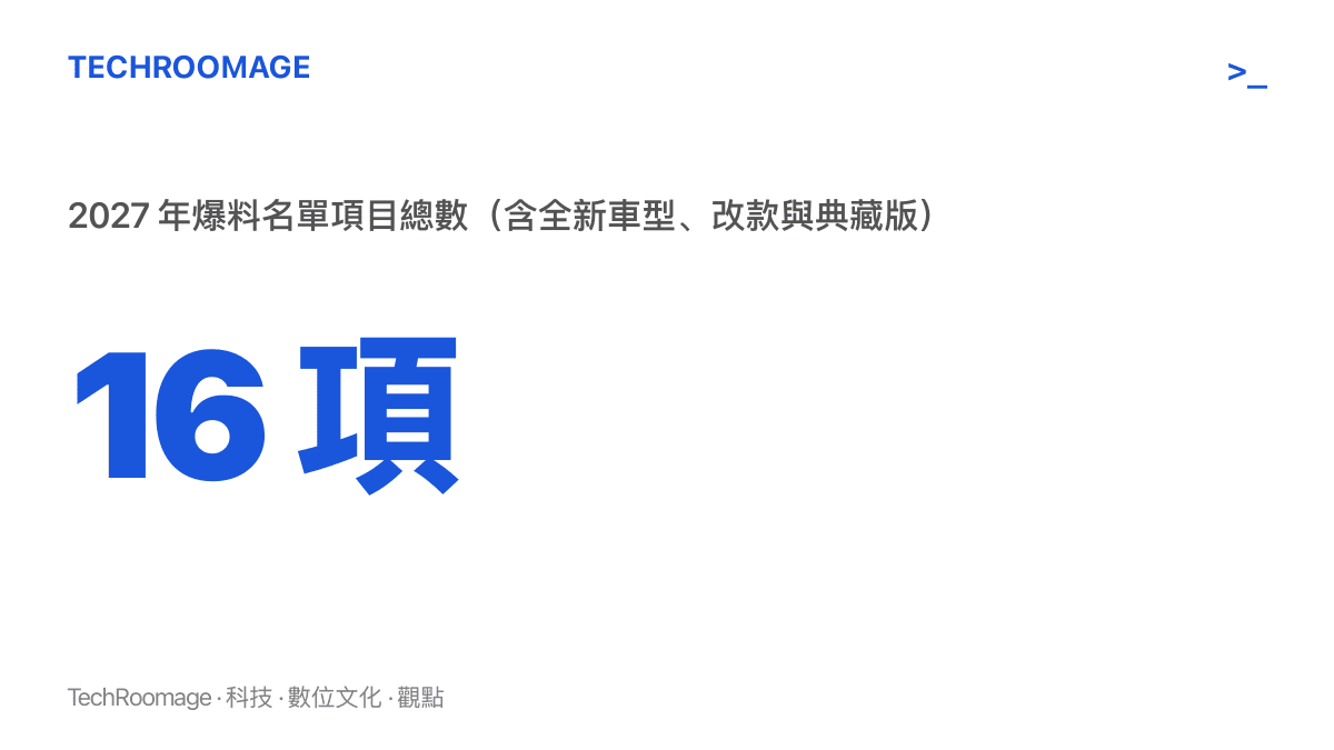 統計圖卡呈現鴻蒙智行 2027 年爆料名單共十六個項目，涵蓋全新車型、改款與典藏版，價格帶從人民幣 20 萬級延伸到 70 萬級
