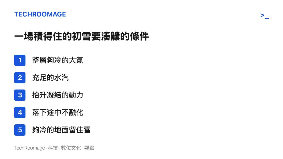 清單圖列出一場初雪從成形到積住需要湊齊的五個條件，包括冷空氣、水汽、抬升凝結、中途不融化與地面低溫