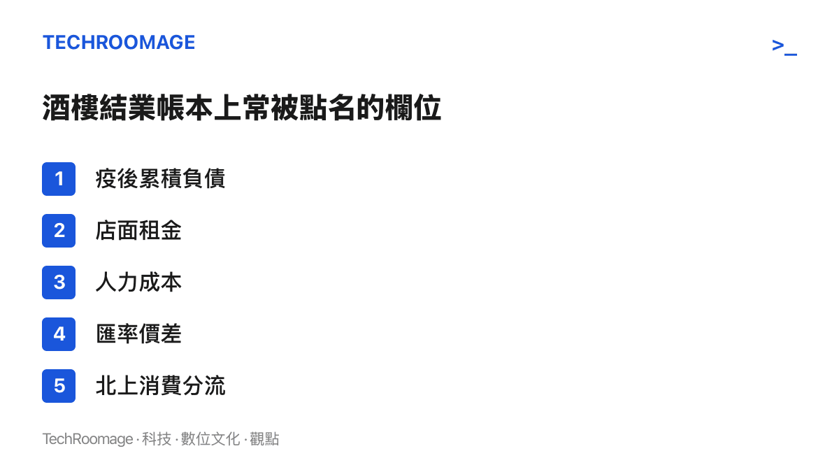 清單圖卡列出香港酒樓結業潮常被討論的五個因素：疫後累積負債、店面租金、人力成本、匯率價差與北上消費分流