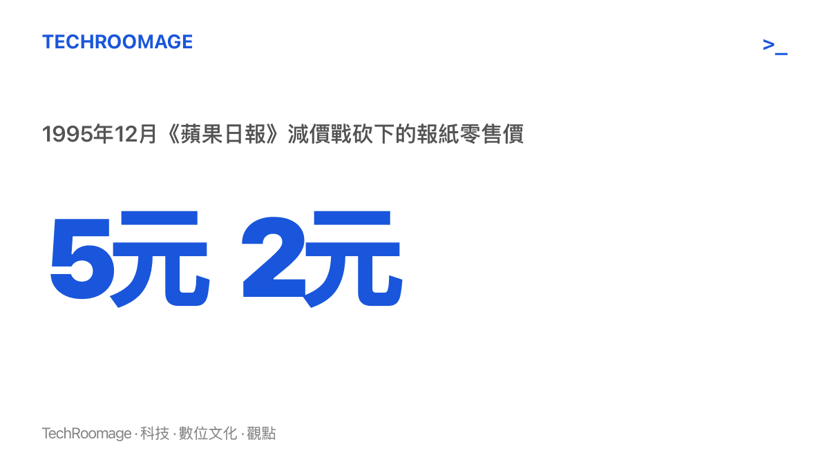 統計圖卡呈現1995年香港報紙減價戰中，零售價從五元被砍到兩元的降價幅度，這一刀讓多家老牌報紙在兩年內停刊