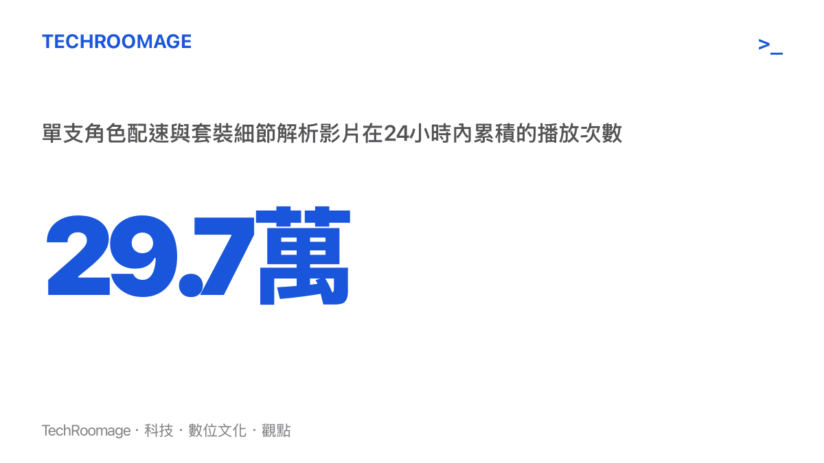B站影音平臺上單一支星穹鐵道遠坂凜配速攻略影片在短時間內累積逼近三十萬次觀看的數據