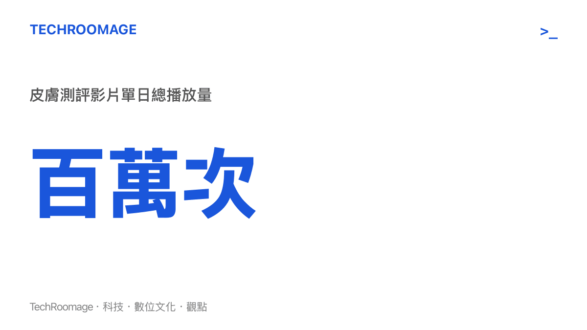 統計圖卡呈現王者榮耀新皮膚測評影片在短影音平臺上單日累積超過百萬次的驚人播放量