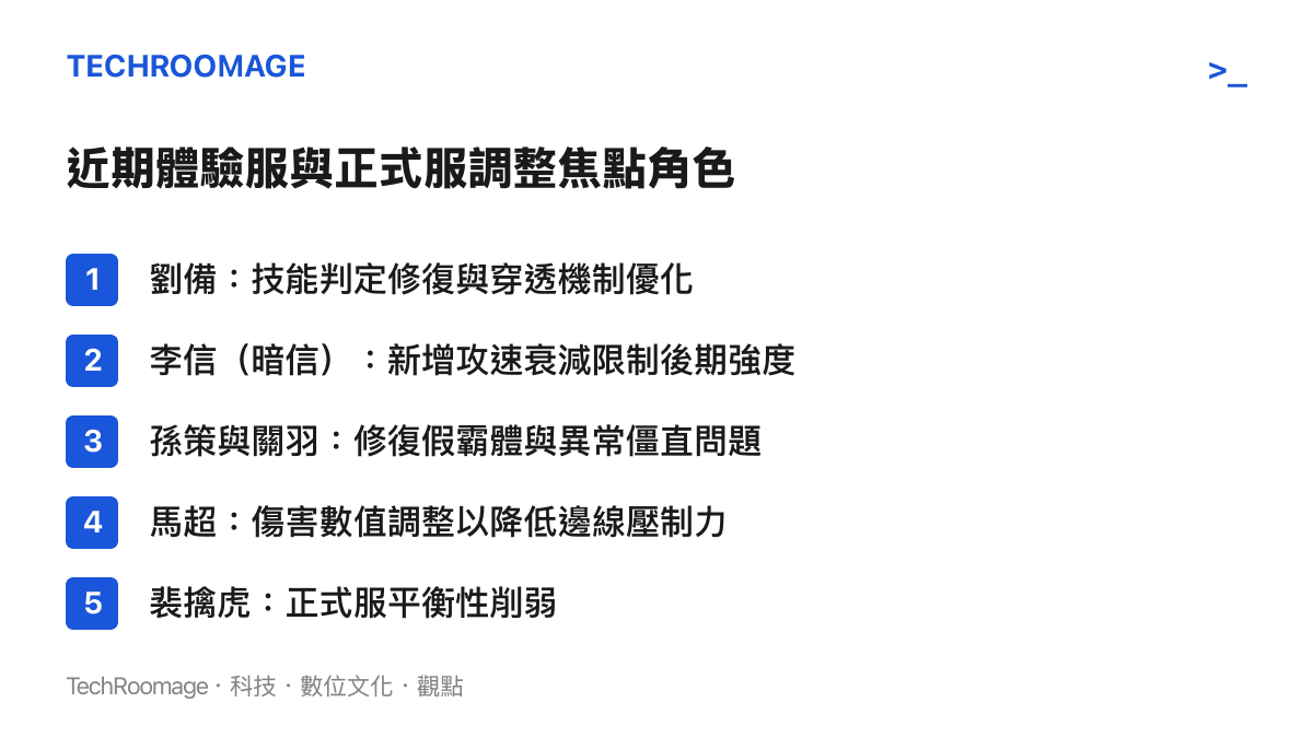 清單圖卡列出王者榮耀近期調整的焦點角色，包含劉備、李信、孫策、關羽、馬超與裴擒虎