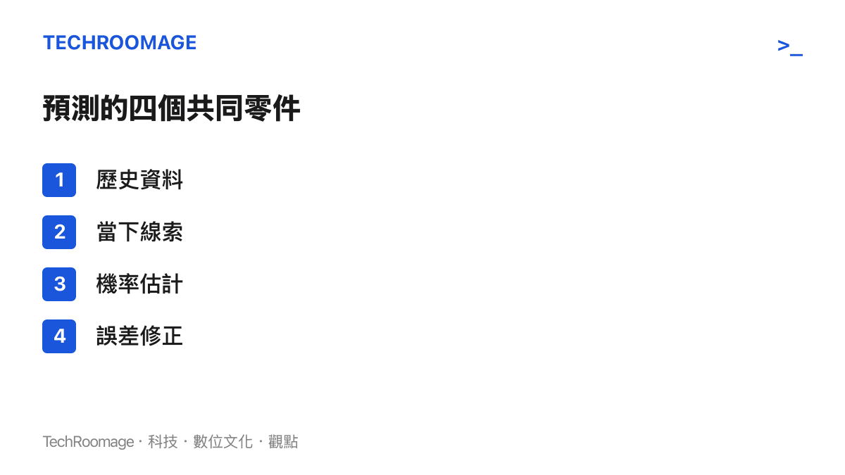 清單圖列出機器預測的四個共同組成要素：歷史資料、當下線索、機率估計與誤差修正，說明從早餐店備貨到大型語言模型都依賴同一套架構