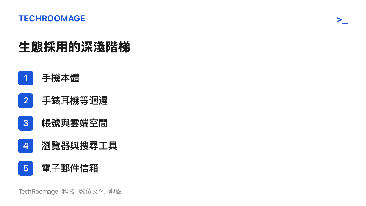 清單列出生態採用由淺到深的五個層次，依序是手機本體、手錶耳機等週邊、帳號與雲端空間、瀏覽器與搜尋工具，以及最深層的電子郵件信箱