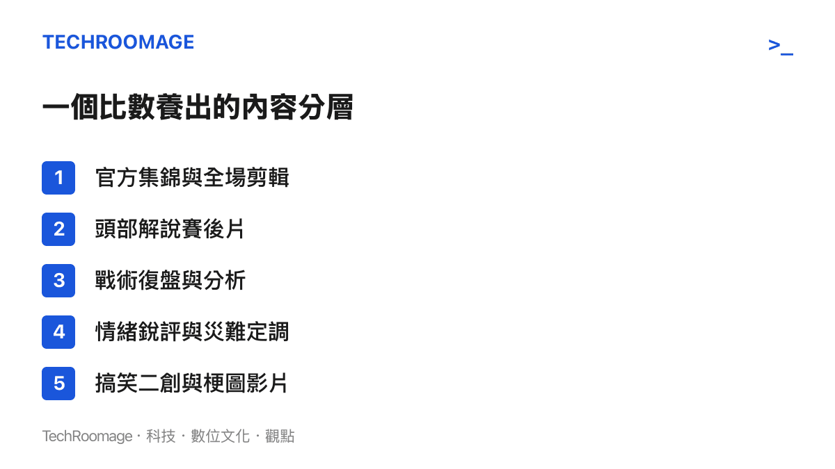 清單圖卡列出B站比數搜尋頁上的內容分層，包含官方集錦、頭部解說、戰術復盤、情緒銳評與搞笑二創五類
