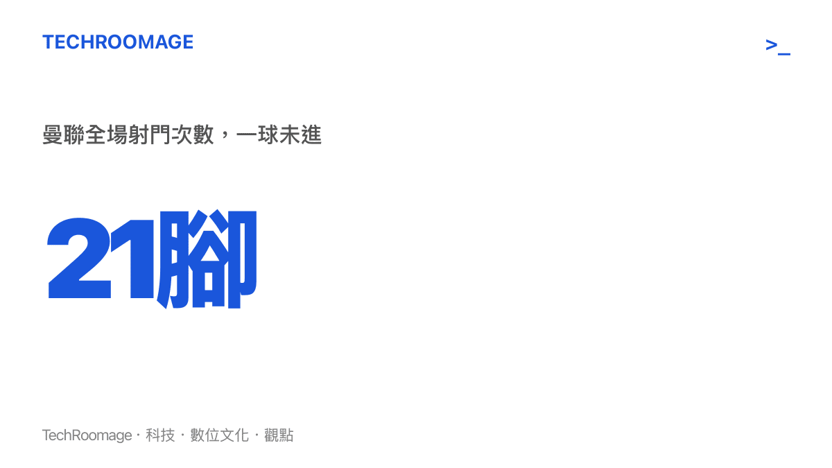 統計圖卡呈現曼聯在這場比賽全場射門21次卻未能進球關鍵數據