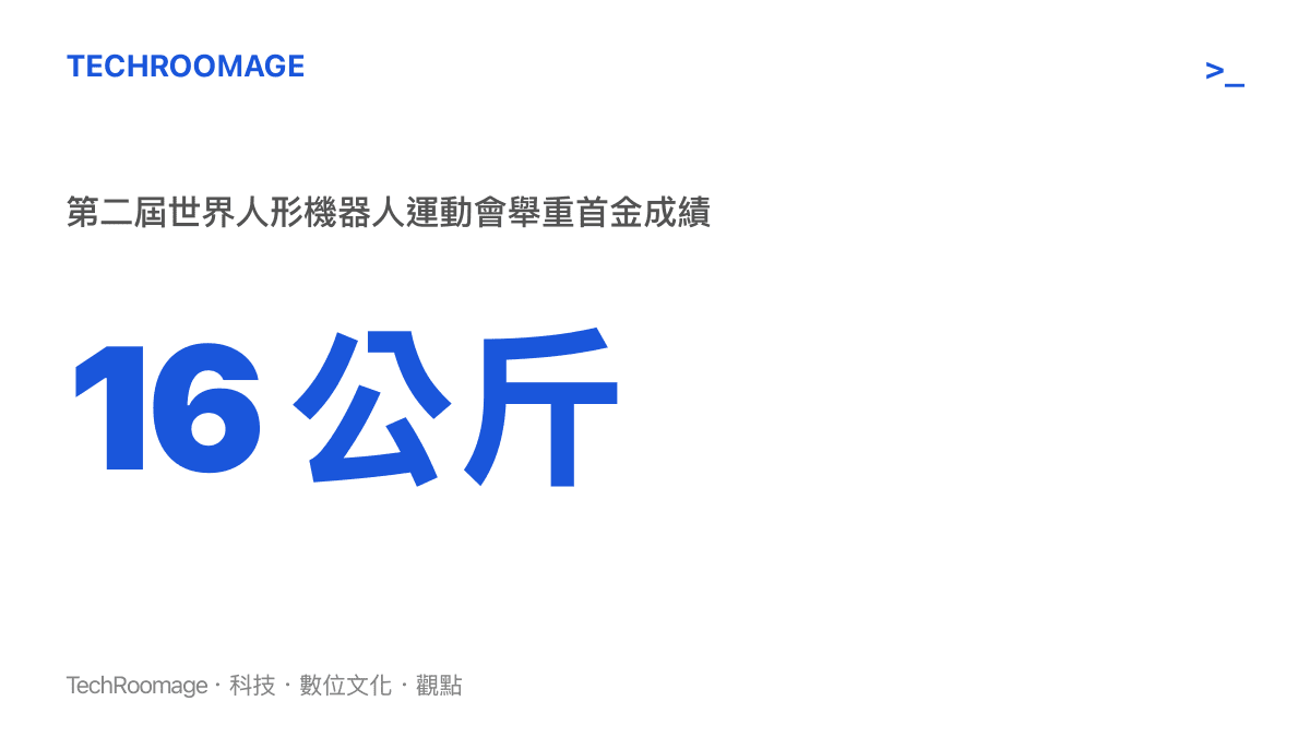 統計圖卡呈現第二屆世界人形機器人運動會首面舉重金牌成績為16公斤，由北京人形-華科聯隊在15公斤基礎重量上連續加碼舉出