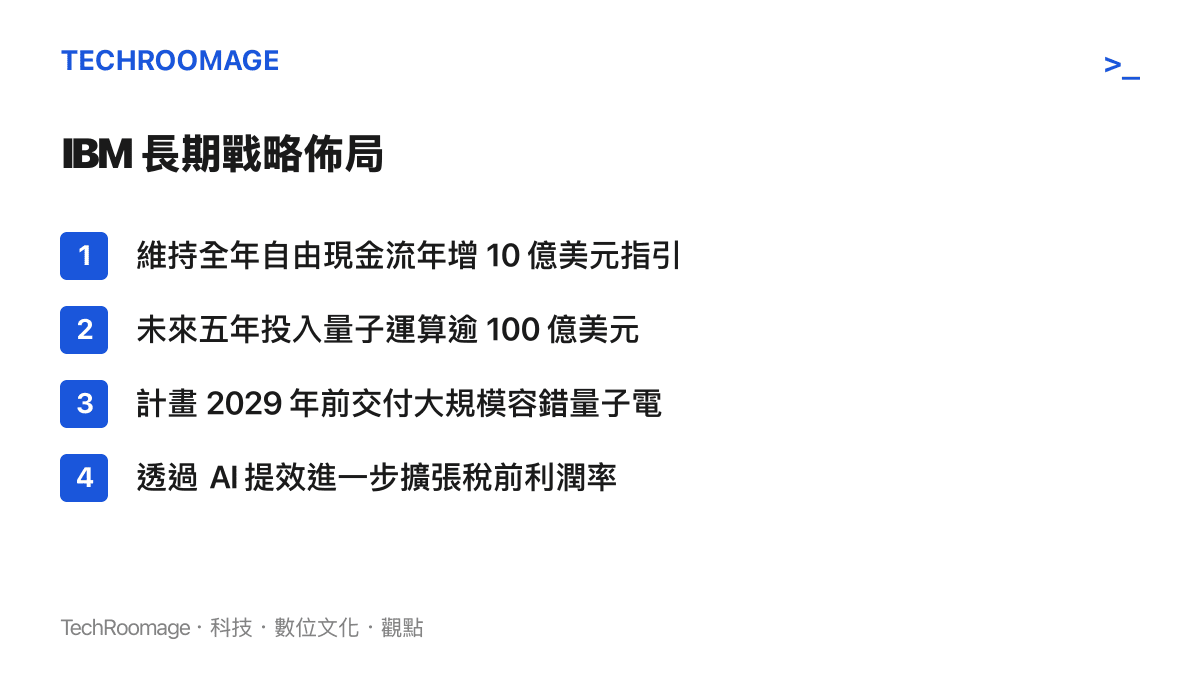 列出 IBM 未來的長期戰略佈局，包含自由現金流指引與量子運算投資計畫
