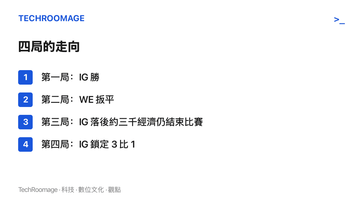 清單圖卡列出 IG 對 WE 四局比賽結果：第一局 IG 勝、第二局 WE 扳平、第三局 IG 在經濟落後約三千時仍推掉主堡、第四局 IG 以 3 比 1 鎖定系列賽