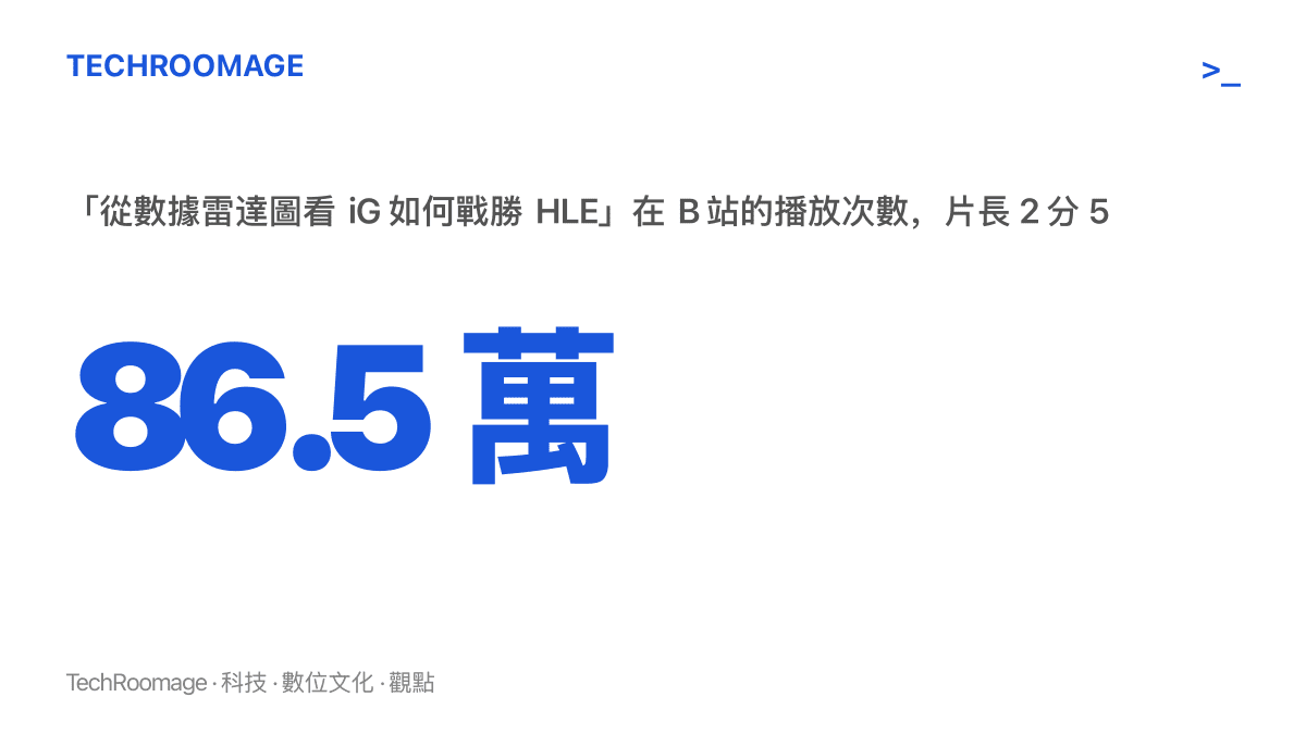 統計圖卡呈現「從數據雷達圖看 iG 如何戰勝 HLE」影片在 B 站累積約 86.5 萬次播放，影片長度為兩分五十八秒