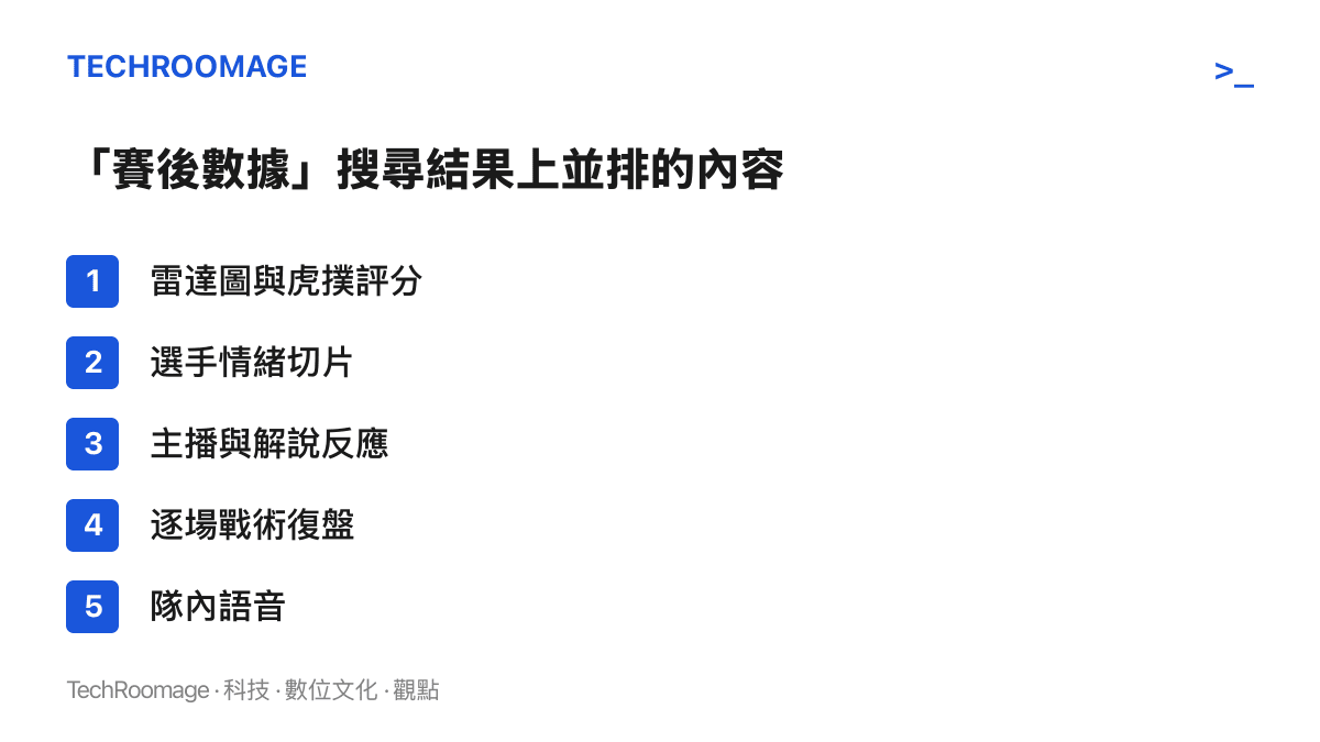 清單圖卡列出資格賽結束後 B 站搜尋結果並排的五類內容：雷達圖與虎撲評分、選手情緒切片、主播與解說反應、逐場戰術復盤、隊內語音