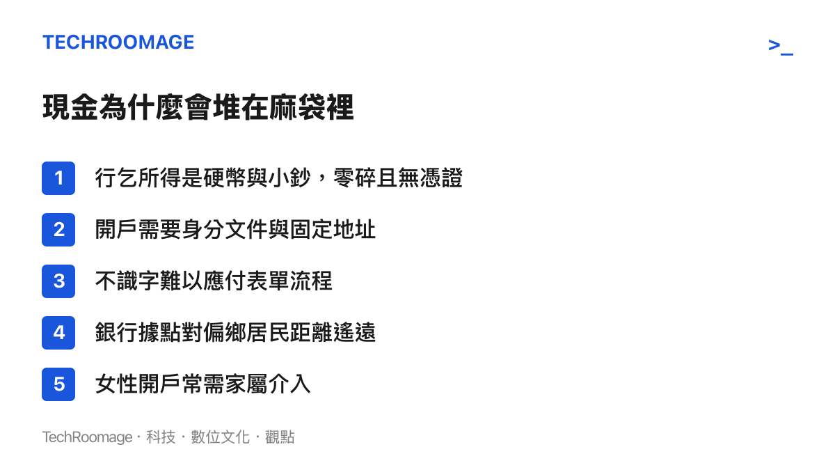 清單圖卡列舉五個印度貧窮人口難以使用銀行服務的原因，包含零碎現金收入、缺乏身分文件與地址、識字障礙、據點距離遙遠，以及女性開戶的家族門檻