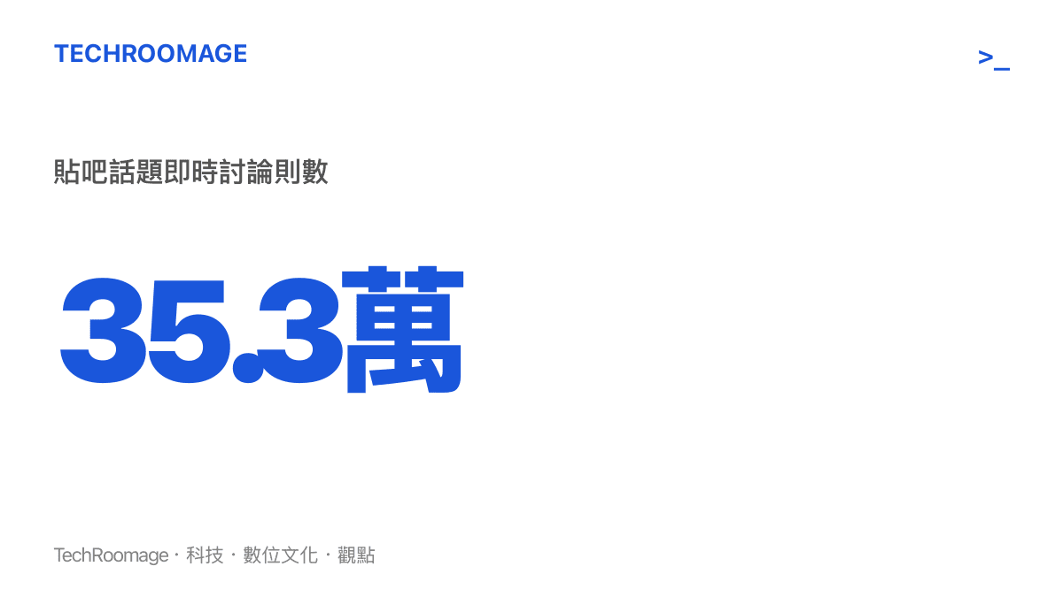 統計圖卡呈現「印度大使要求禁止調侃當地人」話題在貼吧累積超過35.3萬則即時討論，話題當日位居熱議榜第10名