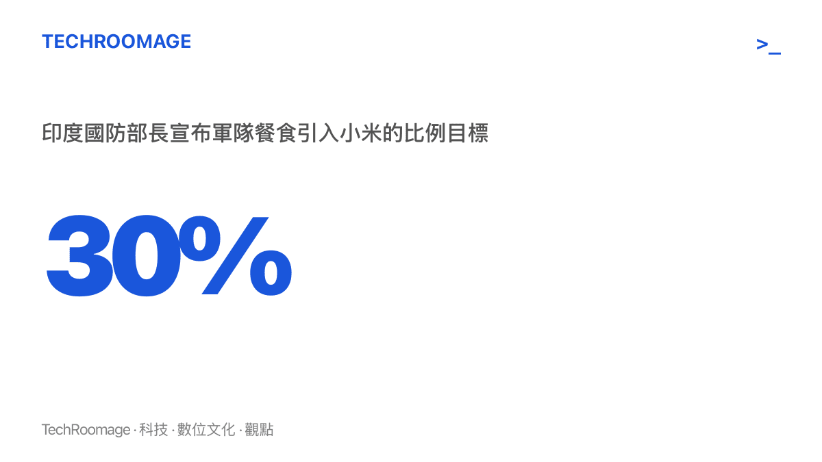 統計圖卡呈現印度軍隊餐食須引入三成小米的政策目標，由國防部長下令所有部隊推行小米菜單