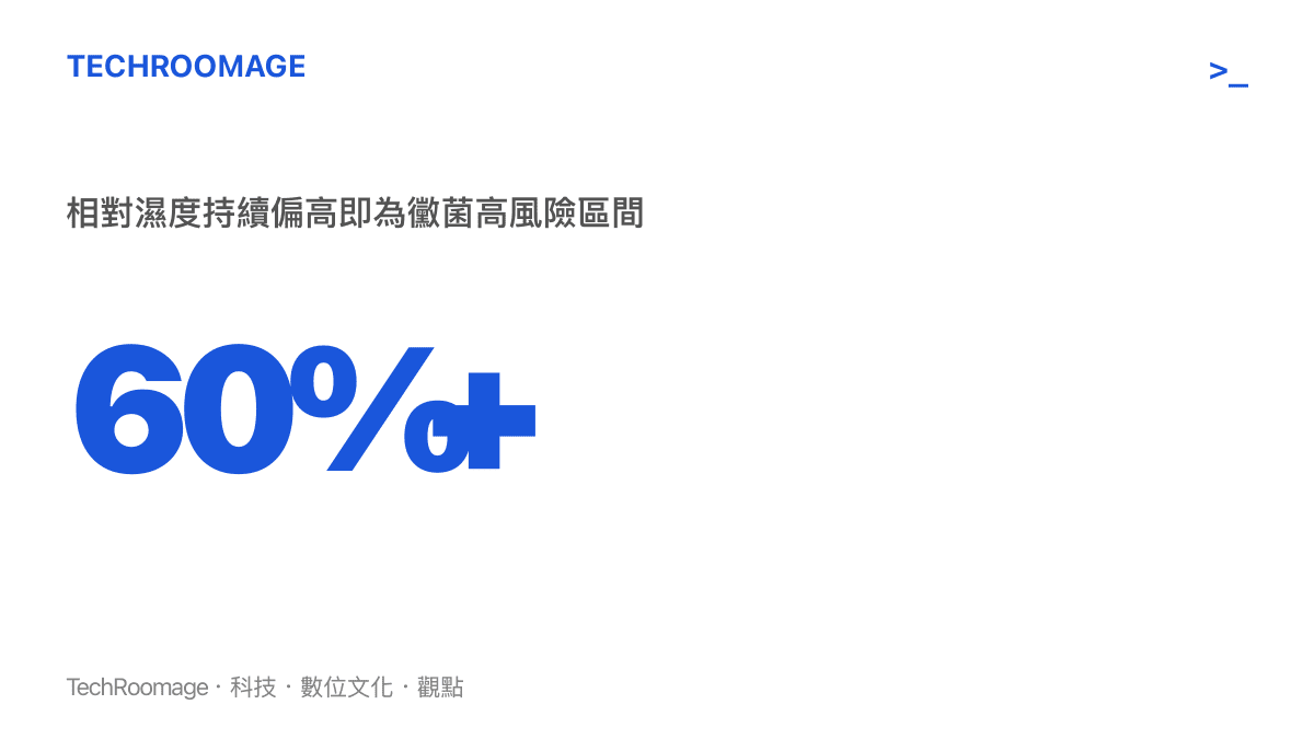 以圓餅圖呈現室內相對濕度長期高於百分之六十即進入黴菌容易繁殖的風險區間，提醒讀者監測濕度變化