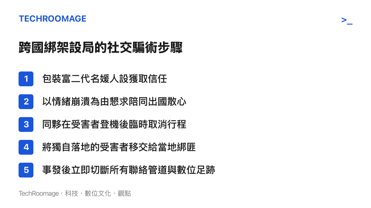 跨國綁架集團利用社交關係進行設局的五個誘騙步驟