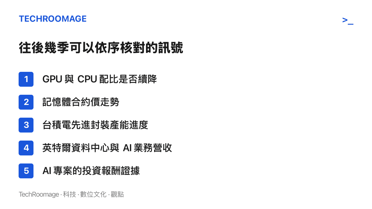 清單圖卡列出追蹤 AI 硬體短缺走勢的五個訊號，包括 GPU 與 CPU 配比、記憶體合約價、封裝產能進度、英特爾業務營收與投報證據