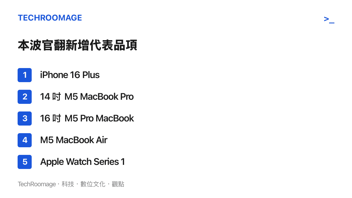 清單列出蘋果美國官翻商店本波新增的主要品項，包括 iPhone 16 Plus、14 吋 M5 MacBook Pro、16 吋 M5 Pro MacBook Pro、M5 MacBook Air，以及 Apple Watch Series 11 與 SE 3