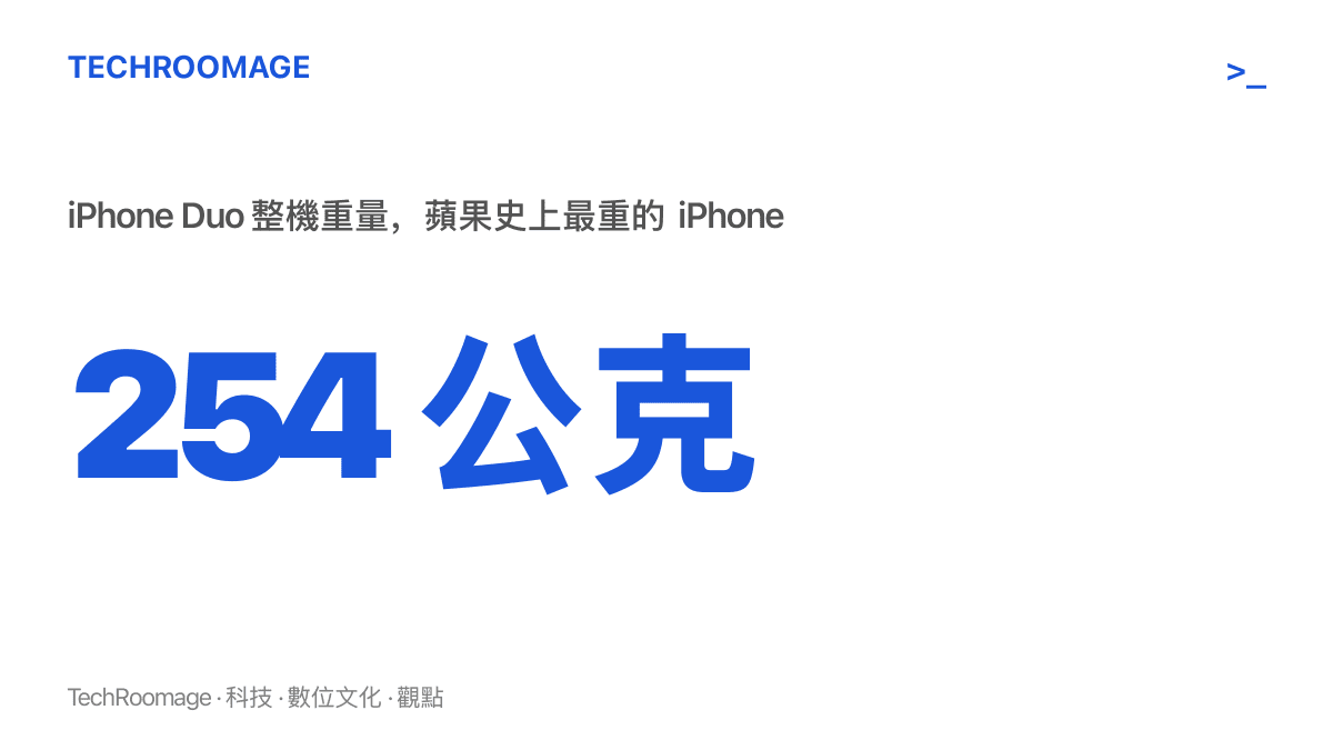 統計圖卡呈現 iPhone Duo 機身重量為 254 公克，是蘋果歷來最重的 iPhone，比 iPhone 18 Pro Max 重 5 公克