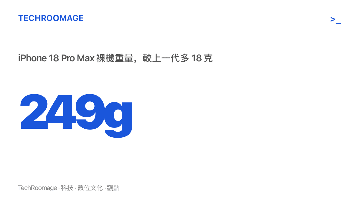 統計圖卡呈現 iPhone 18 Pro Max 裸機重量為 249 克，較上一代的 231 克增加 18 克，逼近 250 克門檻