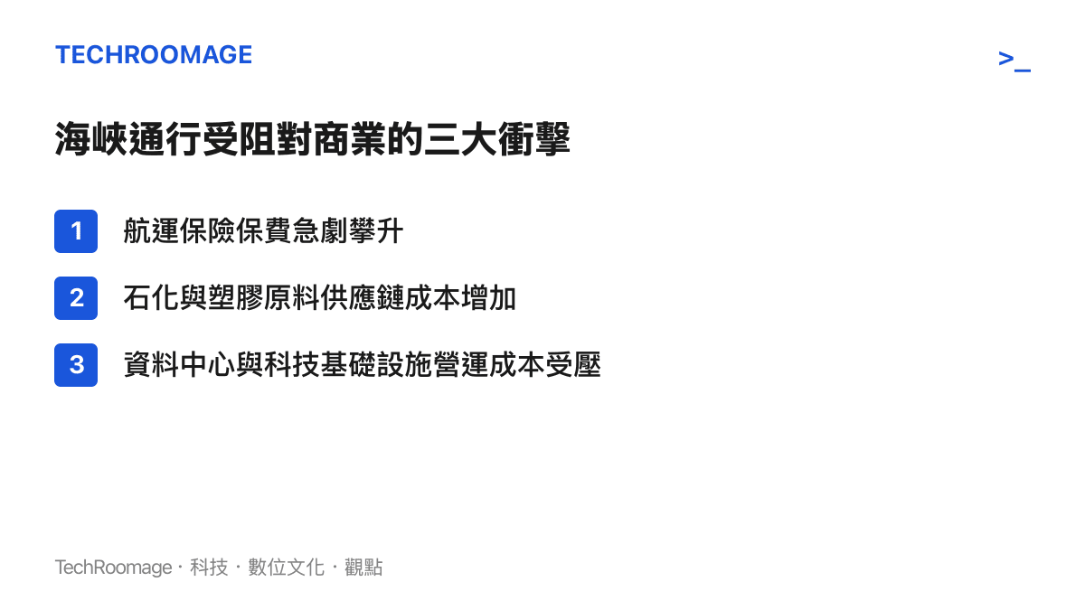清單圖卡列出航運保費攀升、原料成本增加以及科技基礎設施營運受壓等三大商業衝擊