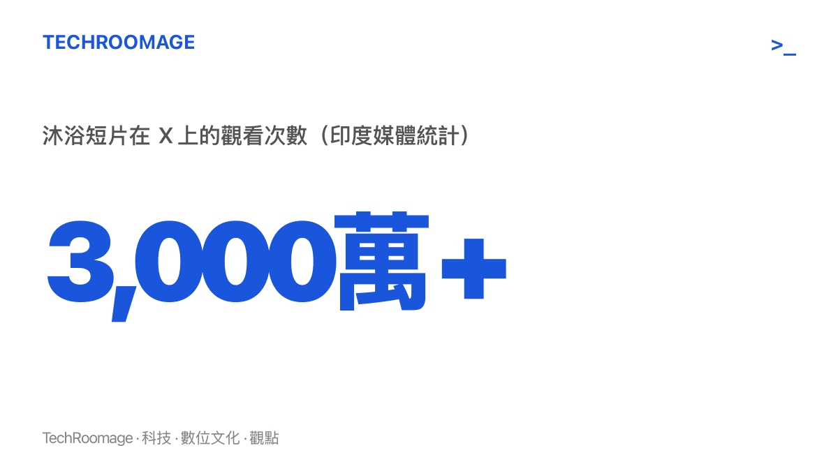 統計圖卡呈現日本駐印度大使的恆河沐浴短片在 X 平臺獲得超過三千萬次觀看