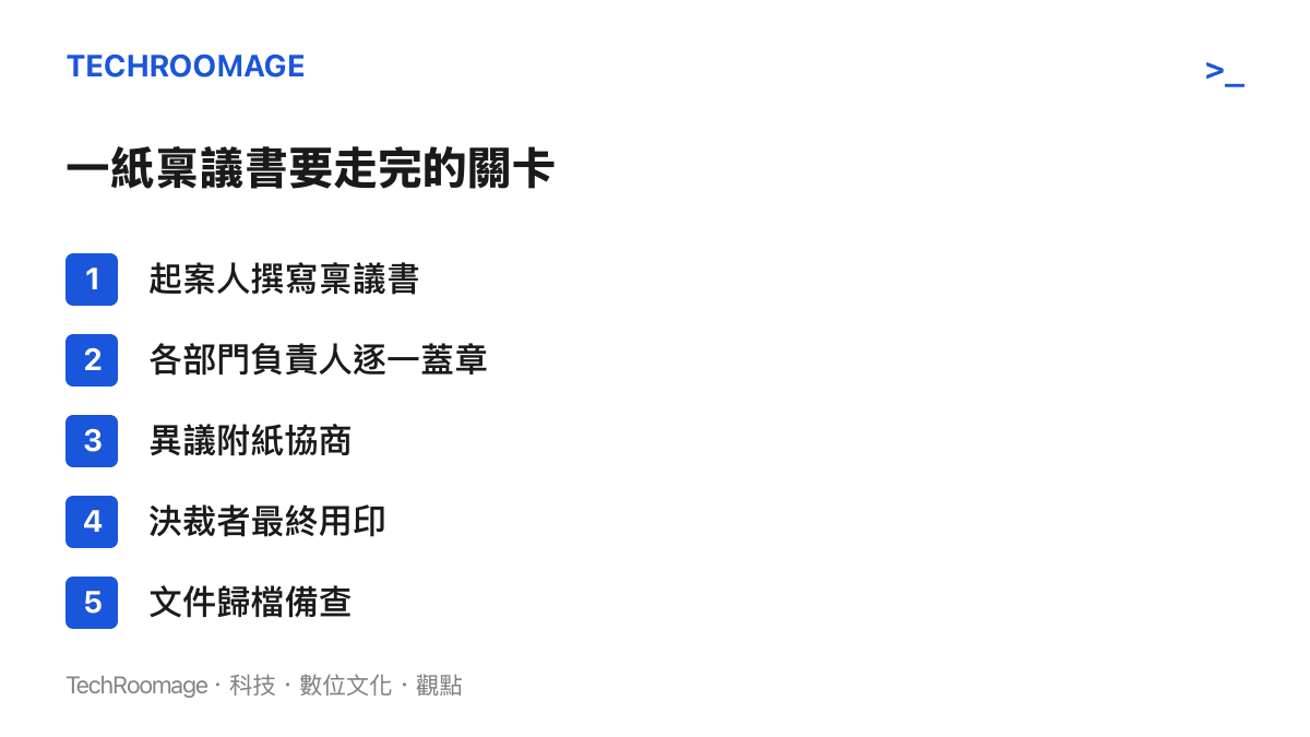 流程清單圖呈現日本企業稟議制度的五個步驟，從撰寫稟議書、各部門負責人逐一蓋章、異議附紙協商，到決裁者用印與文件歸檔備查