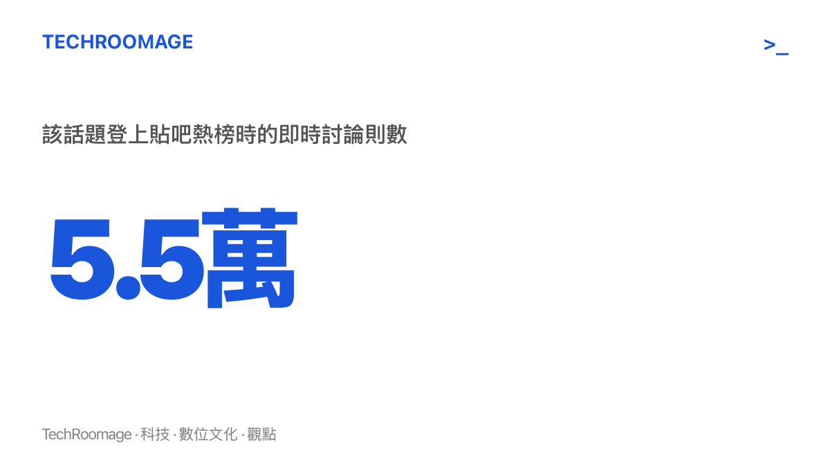 統計圖卡呈現日網友不識 Steam 話題在貼吧熱榜累積約五萬五千則即時討論