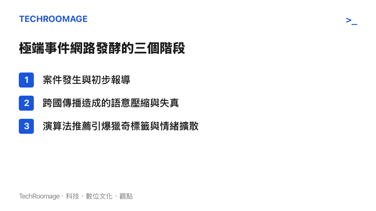 列出極端社會案件在網路上從發生到引發大量討論的三個階段依序為案件發生跨國傳播失真與演算法引爆