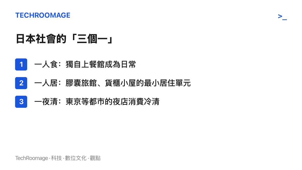 清單圖卡列出研究者提出的日本社會三個一現象：一人食的獨自用餐、一人居的膠囊旅館與貨櫃小屋、一夜清的都市夜店消費冷清