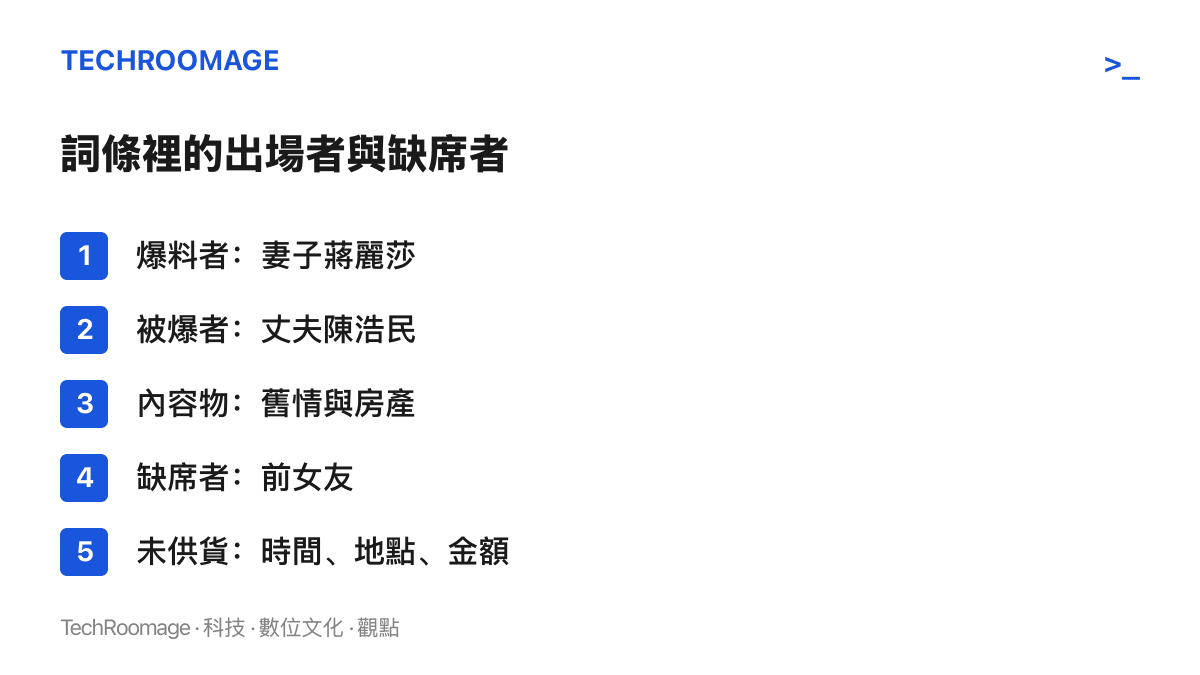 清單圖逐項列出一則熱搜詞條的組成：爆料者是妻子蔣麗莎、被爆者是丈夫陳浩民、內容涉及前女友與房產、前女友缺席無從回應，且時間地點金額皆未提供