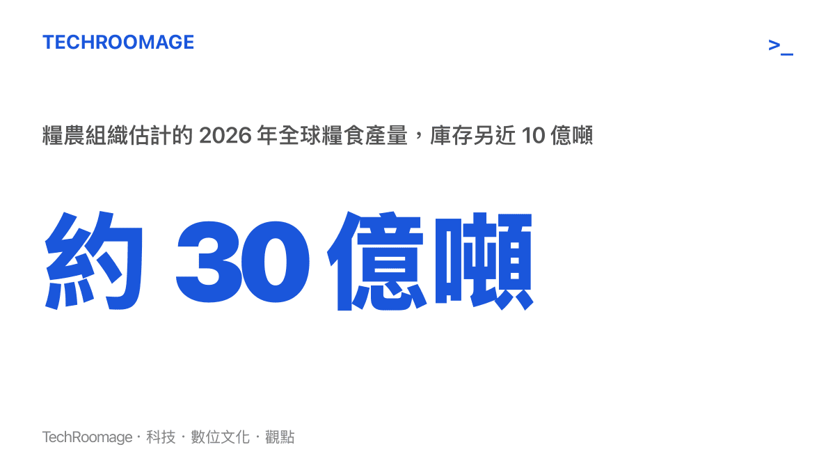 統計圖卡呈現聯合國糧農組織估計的 2026 年全球糧食產量約 30 億噸，庫存接近 10 億噸，顯示全球糧食總量具備緩衝能力