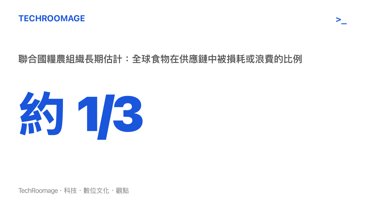 統計圖卡呈現聯合國糧農組織的長期估計，全球約三分之一的食物在農場到餐桌的供應鏈過程中被損耗或浪費，等同可觀的隱形減產