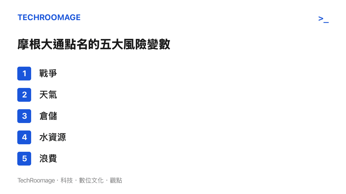 清單圖卡列出摩根大通報告點名的五個糧食風險變數：戰爭、天氣、倉儲、水資源與浪費，說明每項變數都在侵蝕全球糧食的緩衝能力
