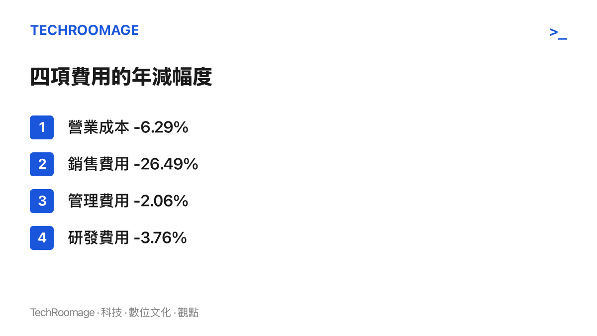 清單圖卡列出絕味食品2026年上半年營業成本、銷售費用、管理費用與研發費用的年減幅度，其中銷售費用減少26.49%降幅最大