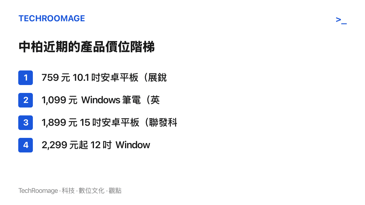 清單圖卡列出中柏近期產品線的四個價位：759 元安卓小平板、1,099 元 Windows 筆電、1,899 元十五吋安卓平板，以及 2,299 元起的跨界 360 二合一平板