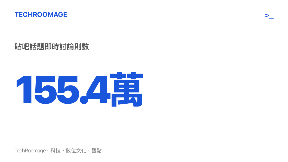 統計圖卡呈現「劍網3郭煒煒離職，雷總親自告別」話題在貼吧累積超過155萬則即時討論的圍觀規模