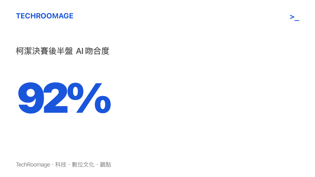人類選手在複雜中盤戰鬥中達到此數值，通常代表具備極強的即時運算與直覺判斷能力。