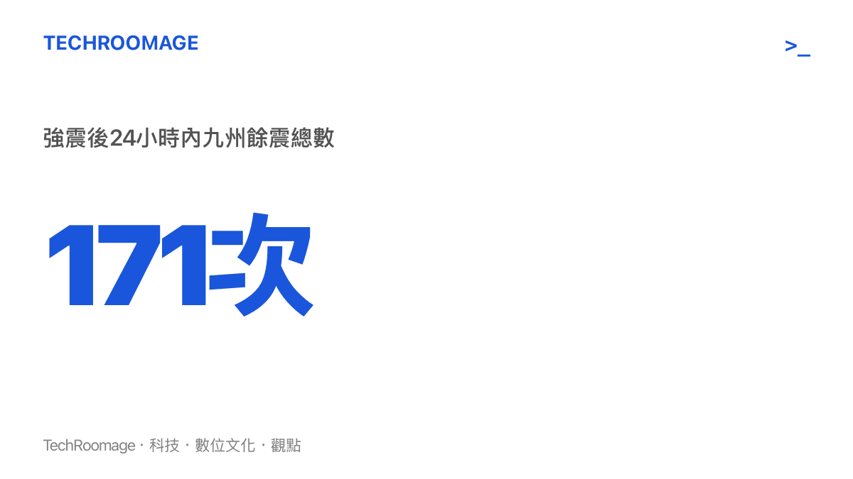 統計數據圖卡顯示九州強震發生後24小時內累計記錄到171次餘震