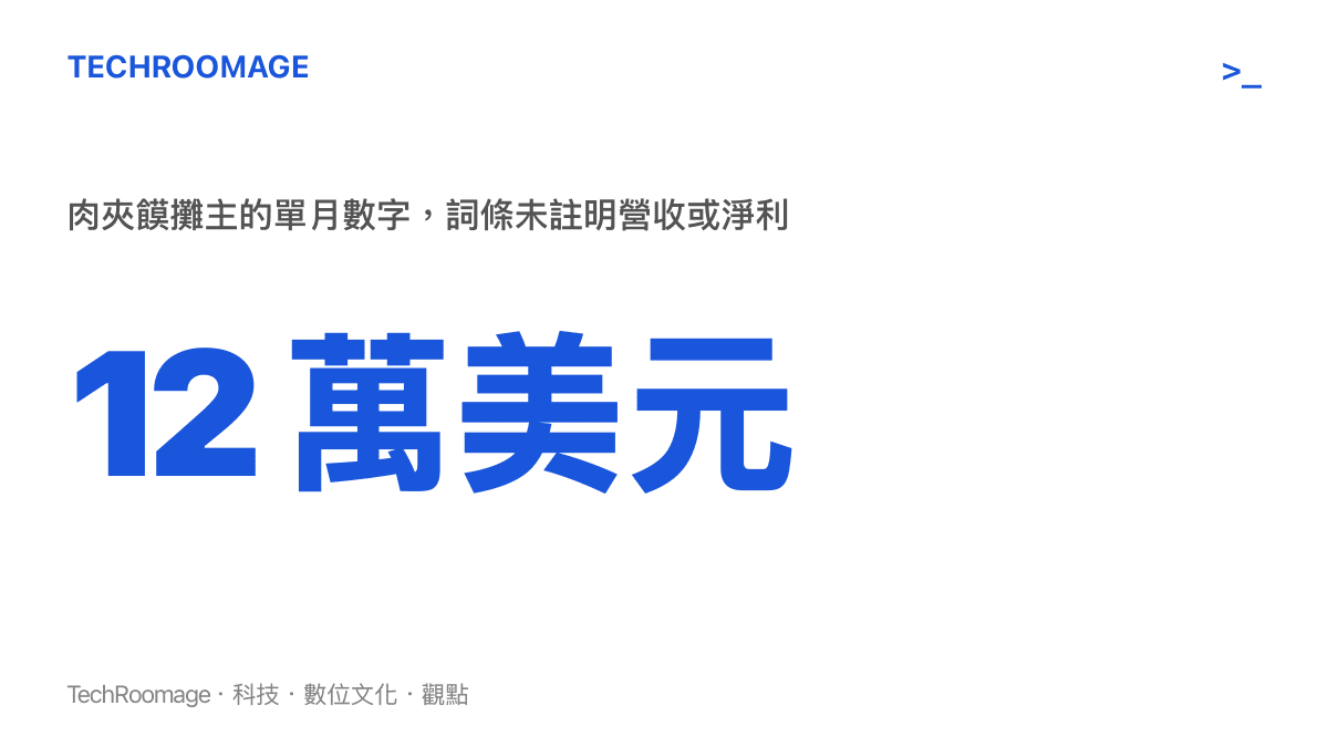 肉夾饃攤主單月十二萬美元的流傳數字，圖上標註詞條並未說明這筆錢是營收還是淨利